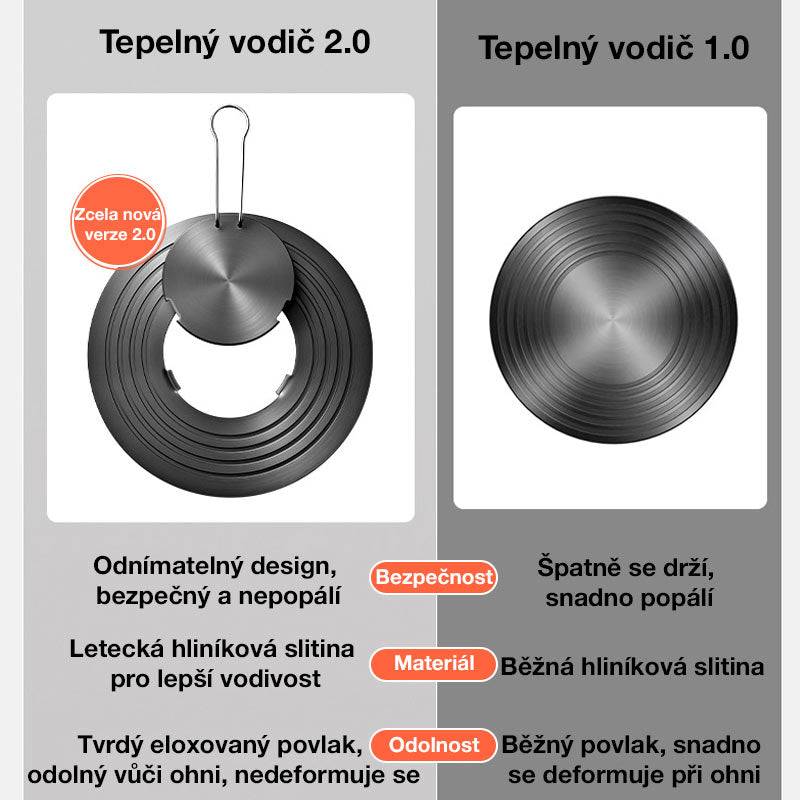 (SLEVA 30%) Nepřilnavá difuzní deska