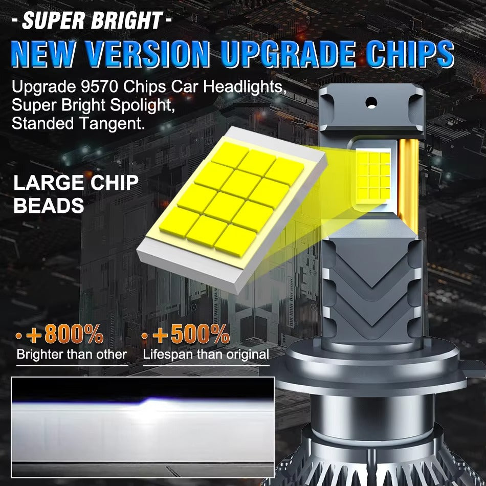 (50% OFF) 2300W 3200000LM Canbus LED Headlight