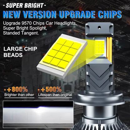 (50% OFF) 2300W 3200000LM Canbus LED Headlight