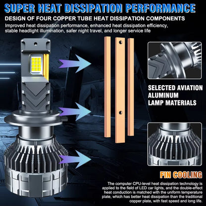 (50% OFF) 2300W 3200000LM Canbus LED Headlight