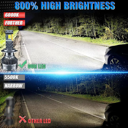 (50% OFF) 2300W 3200000LM Canbus LED Headlight